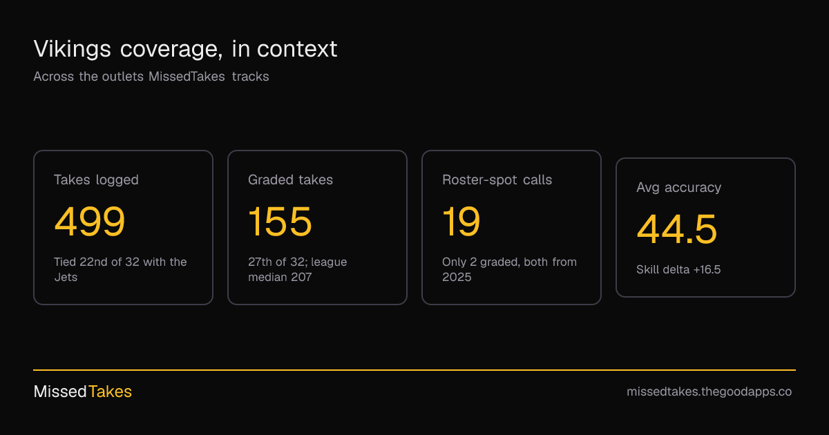 Vikings coverage, in context