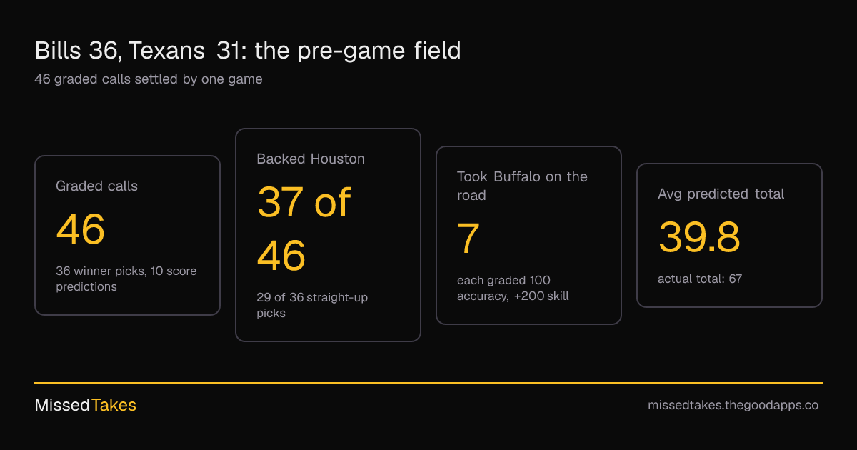 Bills 36, Texans 31: the pre-game field