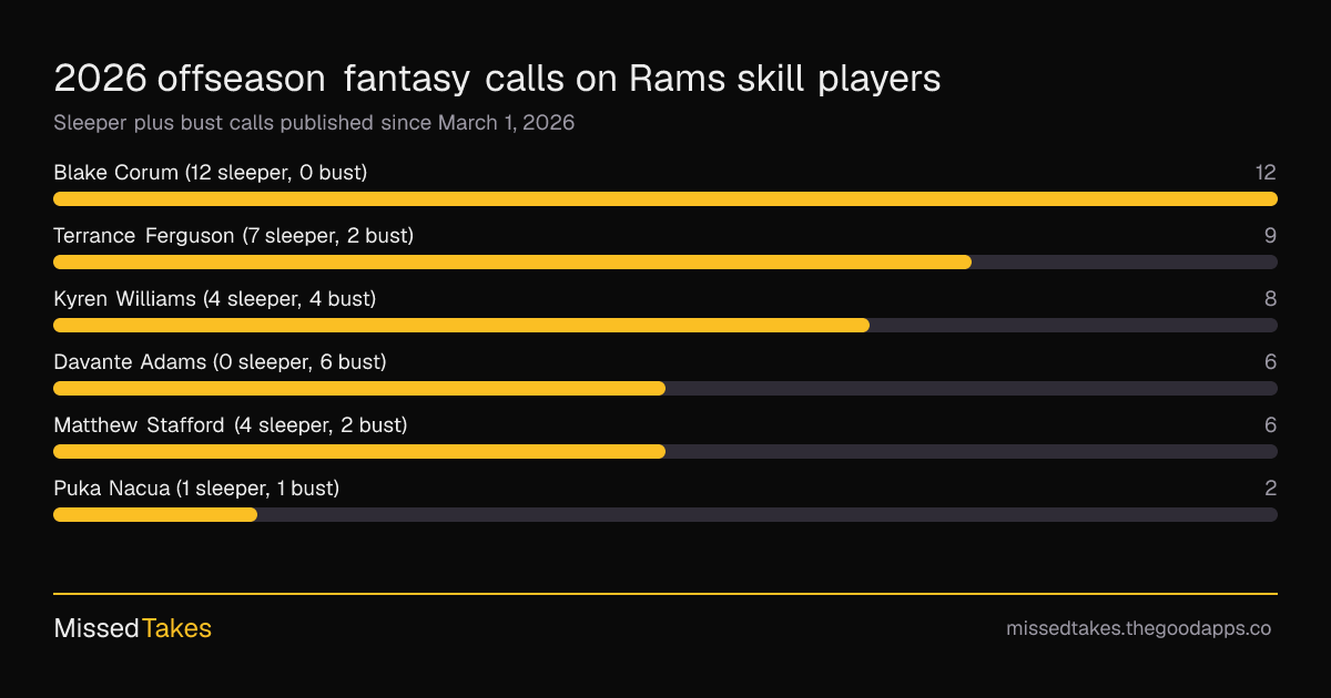 2026 offseason fantasy calls on Rams skill players