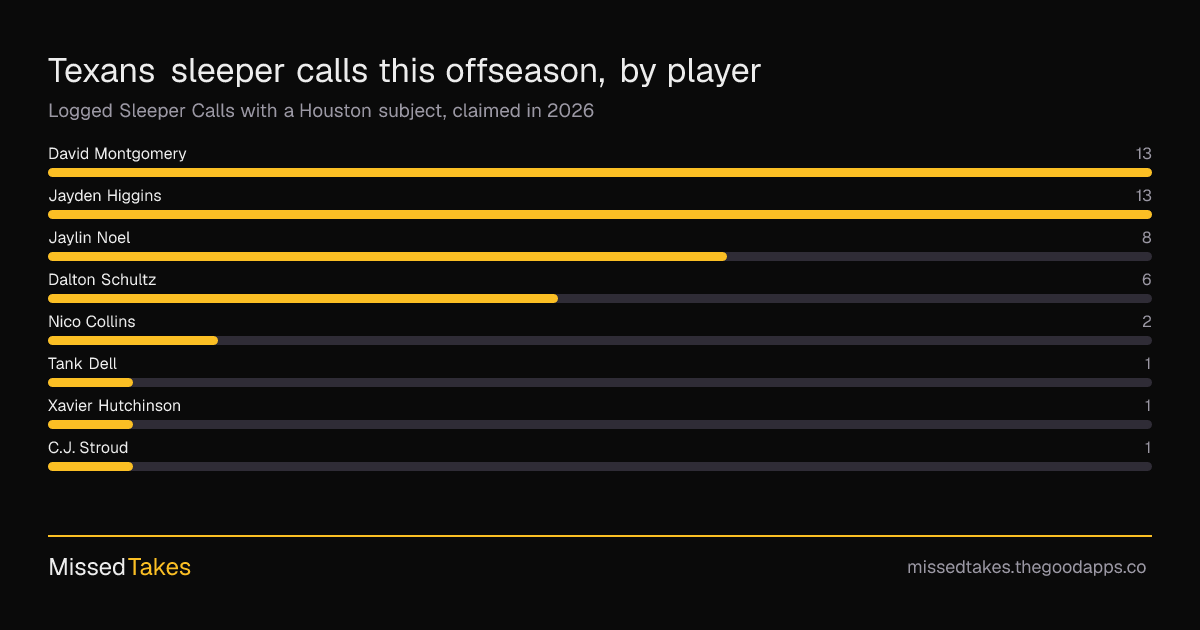 Texans sleeper calls this offseason, by player