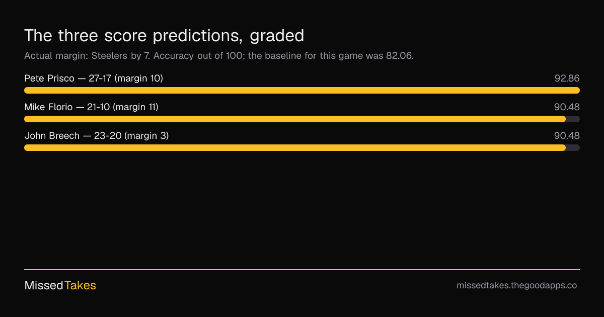 The three score predictions, graded