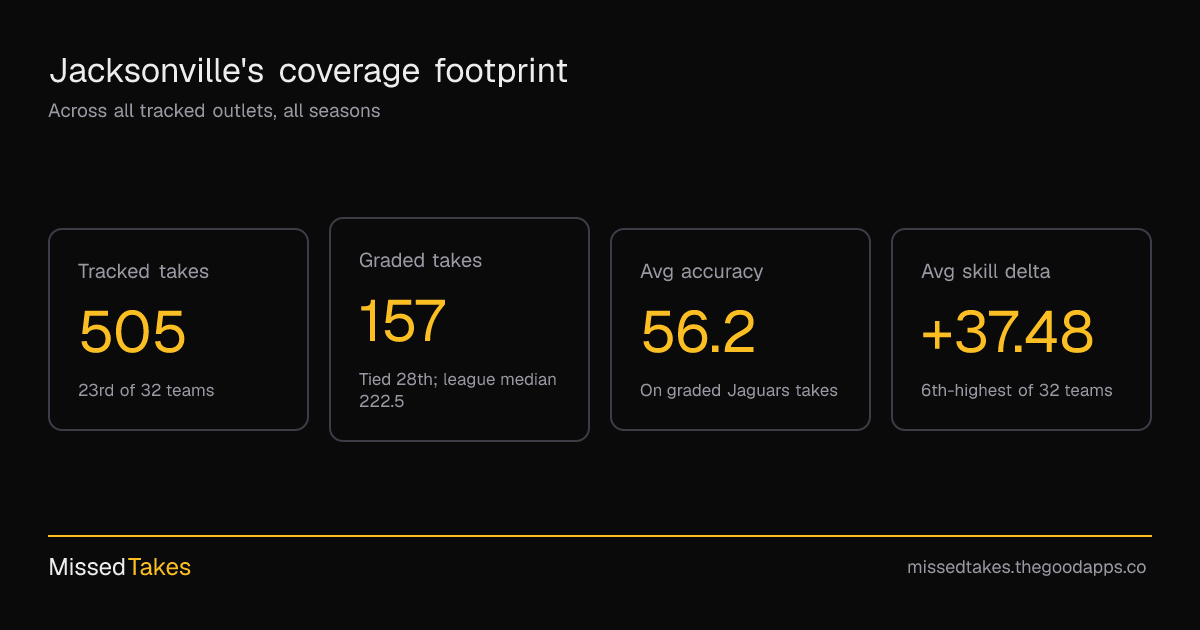 Jacksonville's coverage footprint