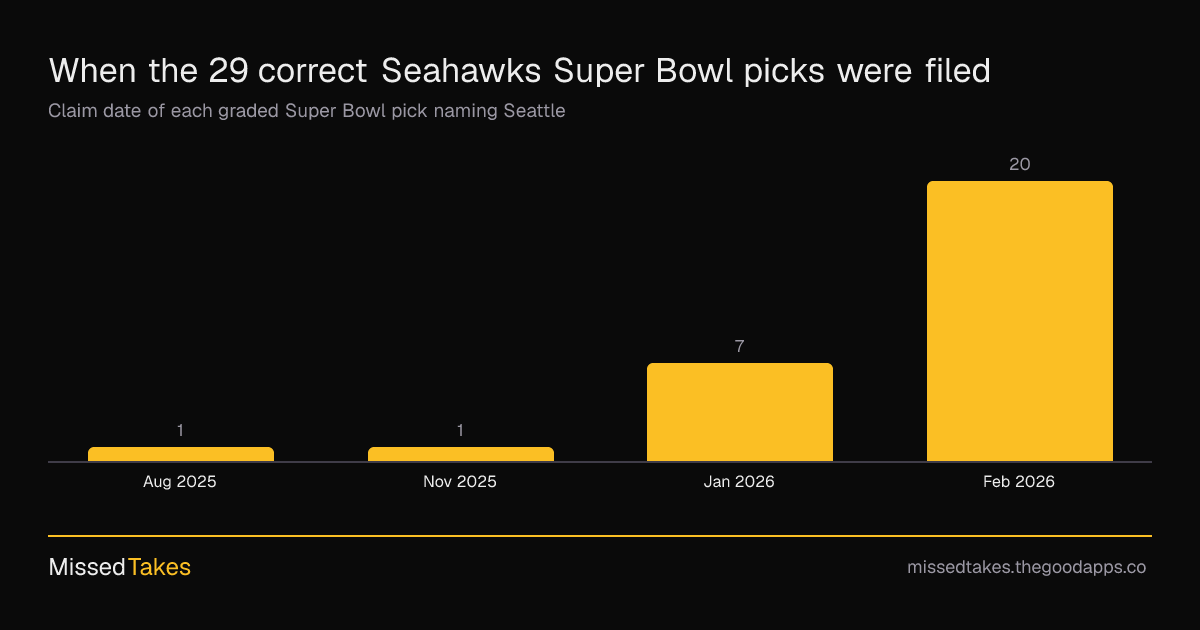 When the 29 correct Seahawks Super Bowl picks were filed