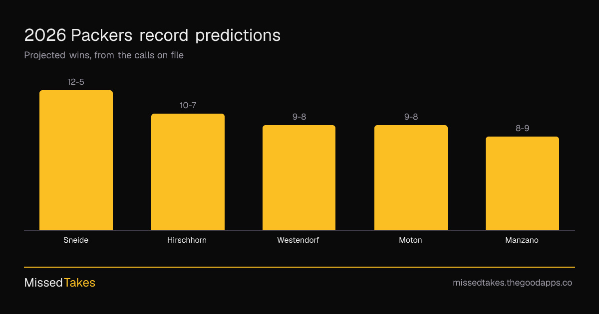 2026 Packers record predictions