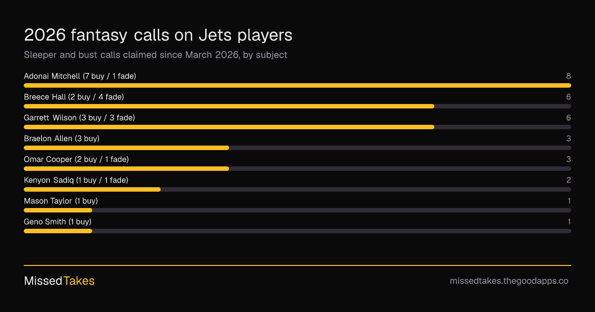 2026 fantasy calls on Jets players