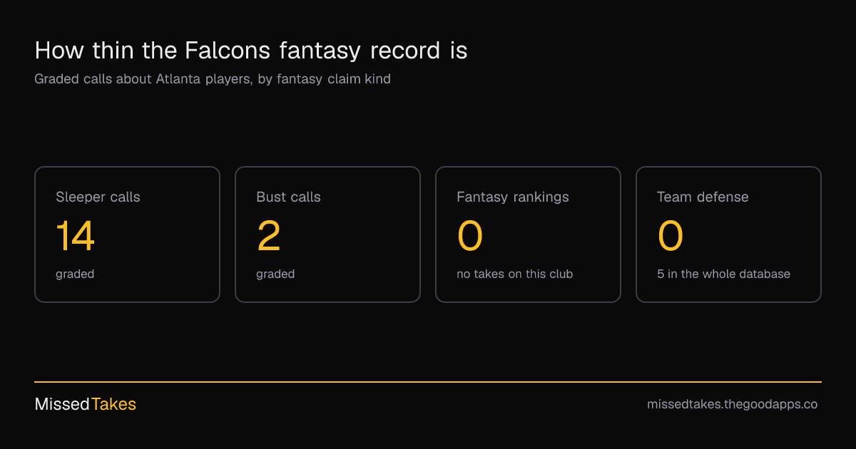 How thin the Falcons fantasy record is