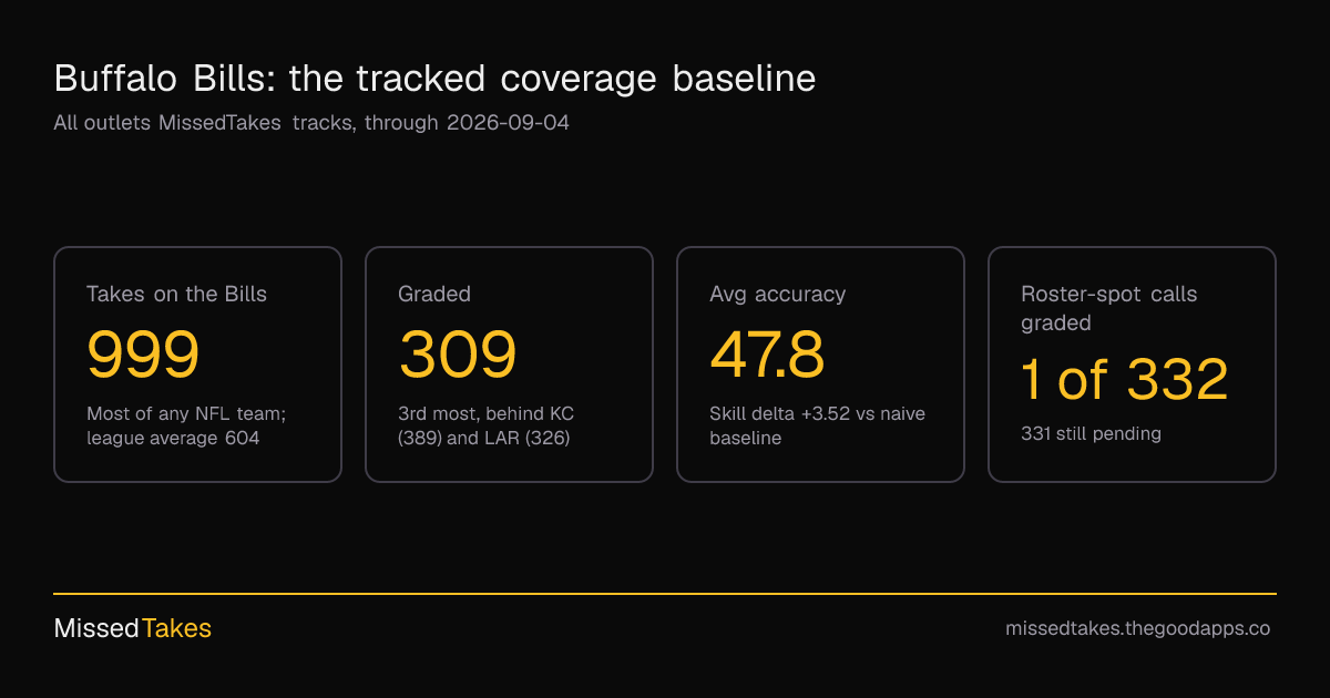 Buffalo Bills: the tracked coverage baseline
