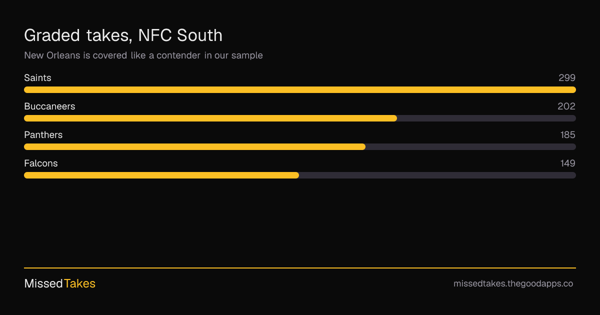 Graded takes, NFC South
