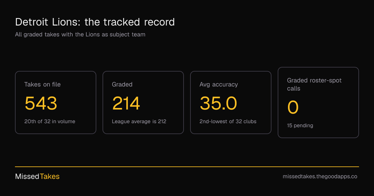 Detroit Lions: the tracked record