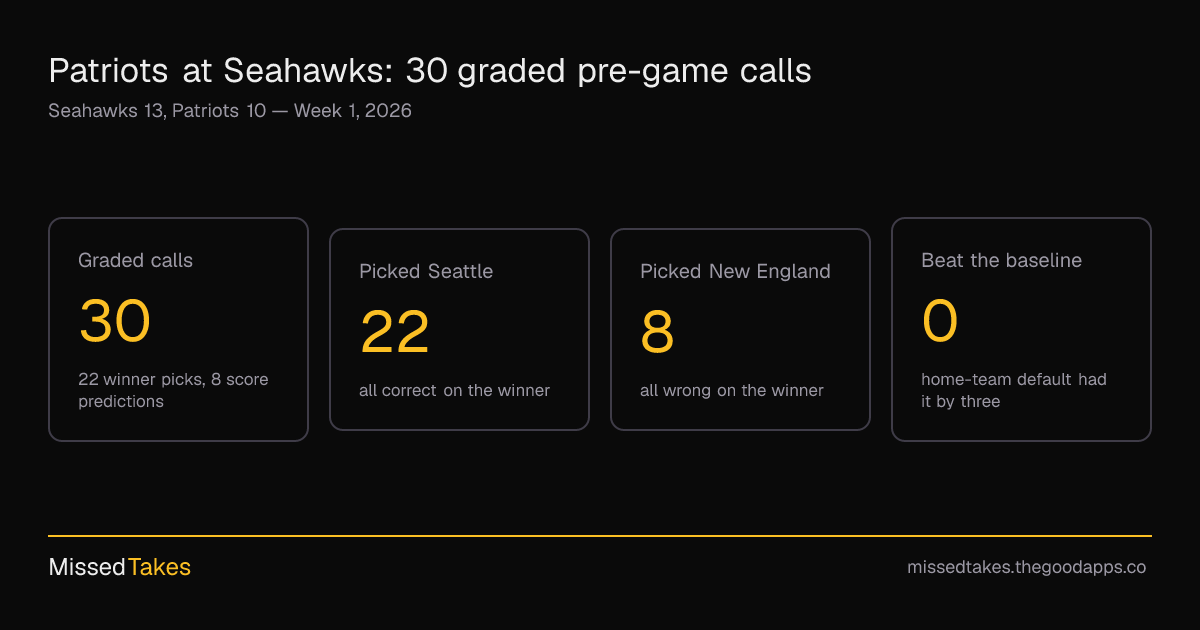 Patriots at Seahawks: 30 graded pre-game calls