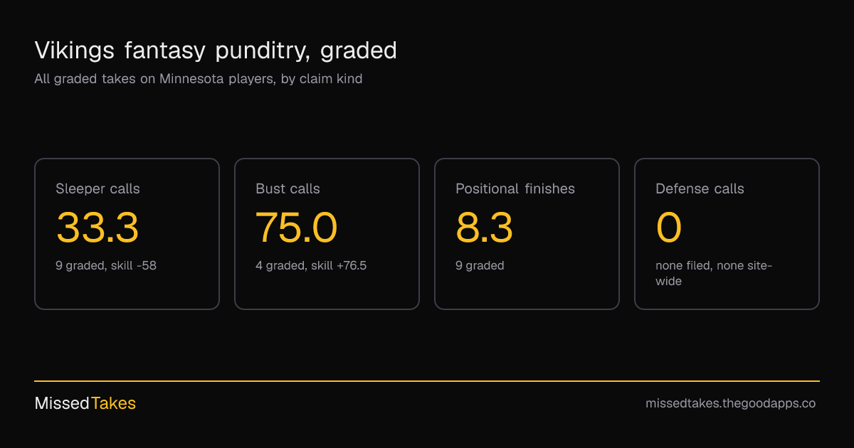 Vikings fantasy punditry, graded