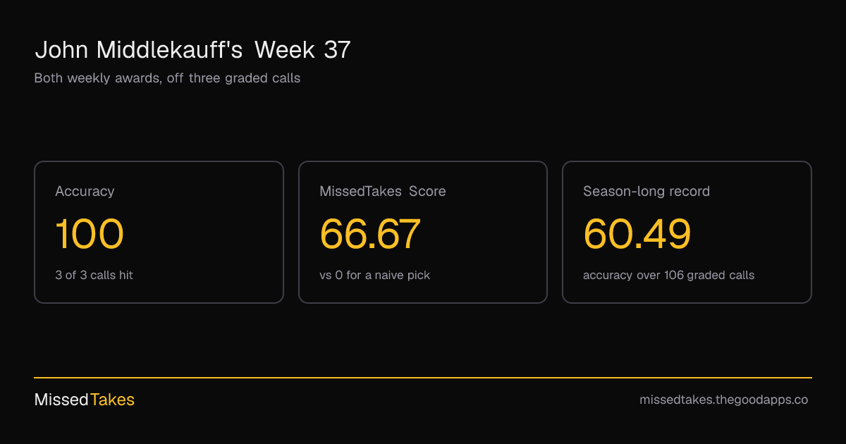 John Middlekauff's Week 37