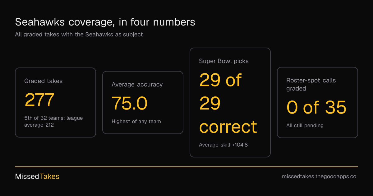Seahawks coverage, in four numbers