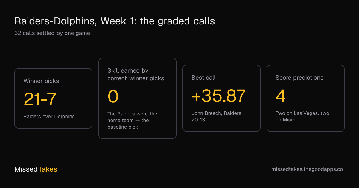 Raiders-Dolphins, Week 1: the graded calls