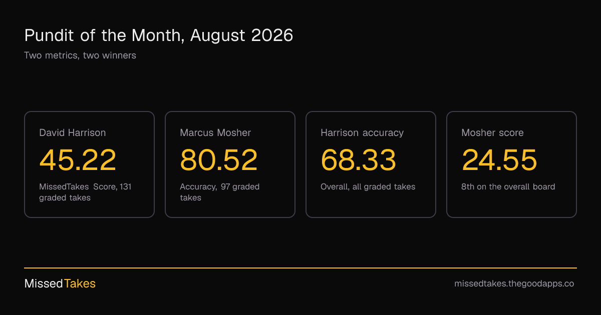 Pundit of the Month, August 2026