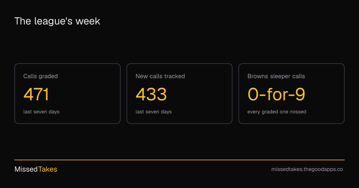 The league's week