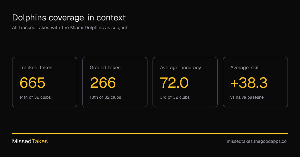 Dolphins coverage in context