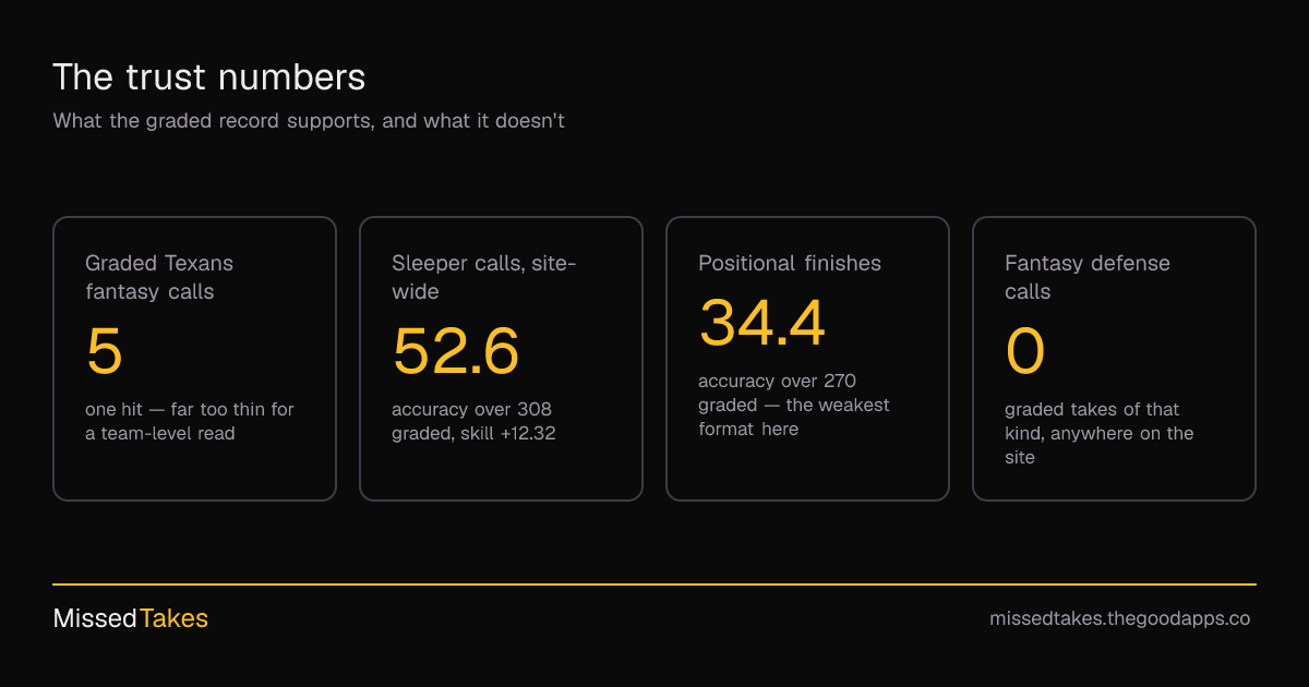 The trust numbers