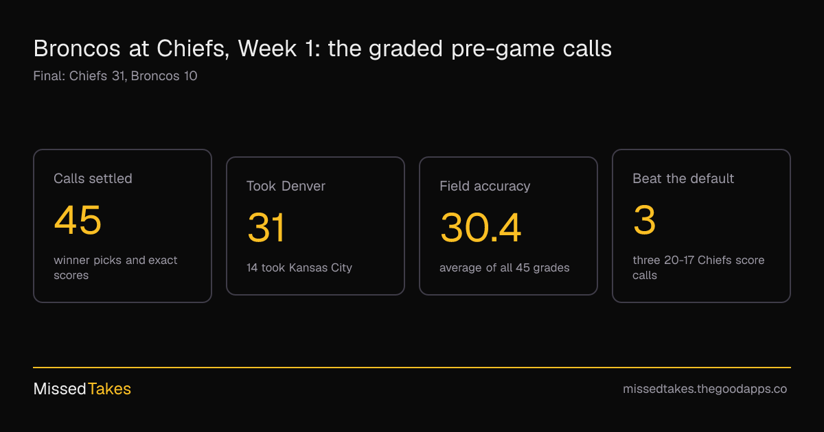 Broncos at Chiefs, Week 1: the graded pre-game calls