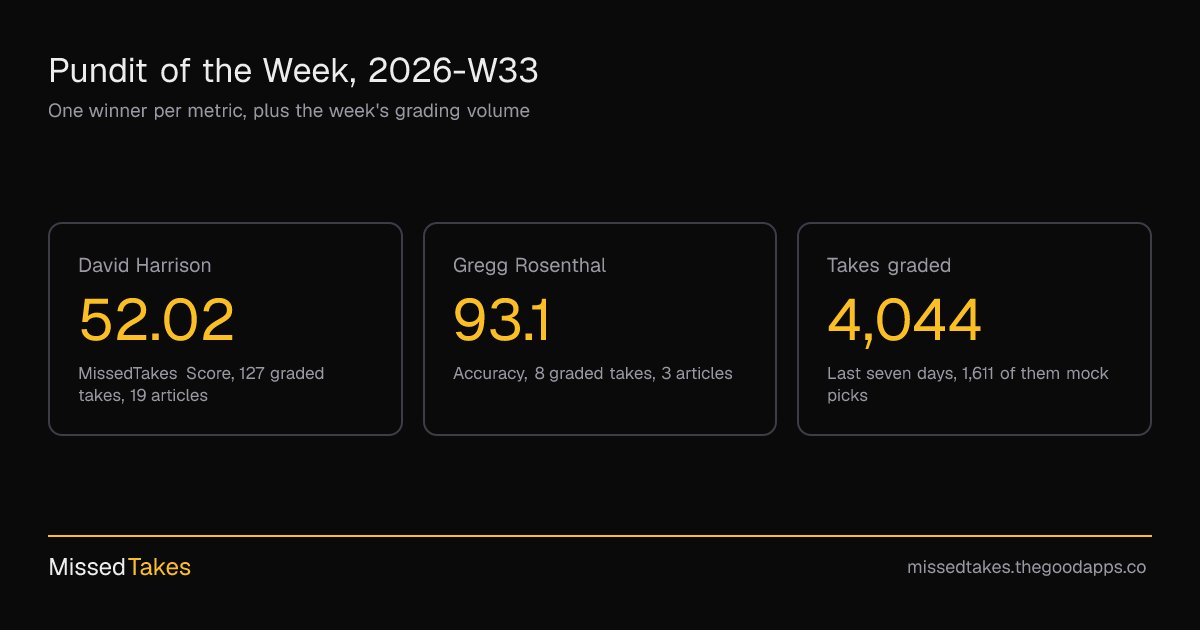 Pundit of the Week, 2026-W33