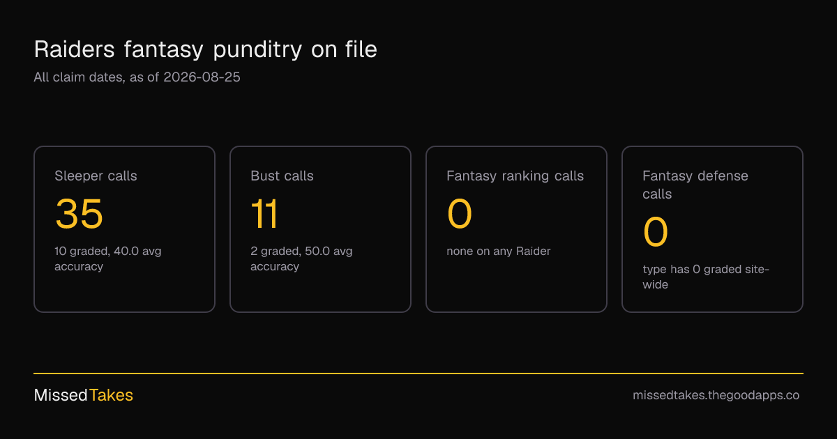 Raiders fantasy punditry on file