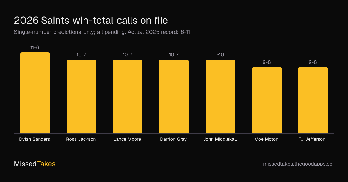 2026 Saints win-total calls on file