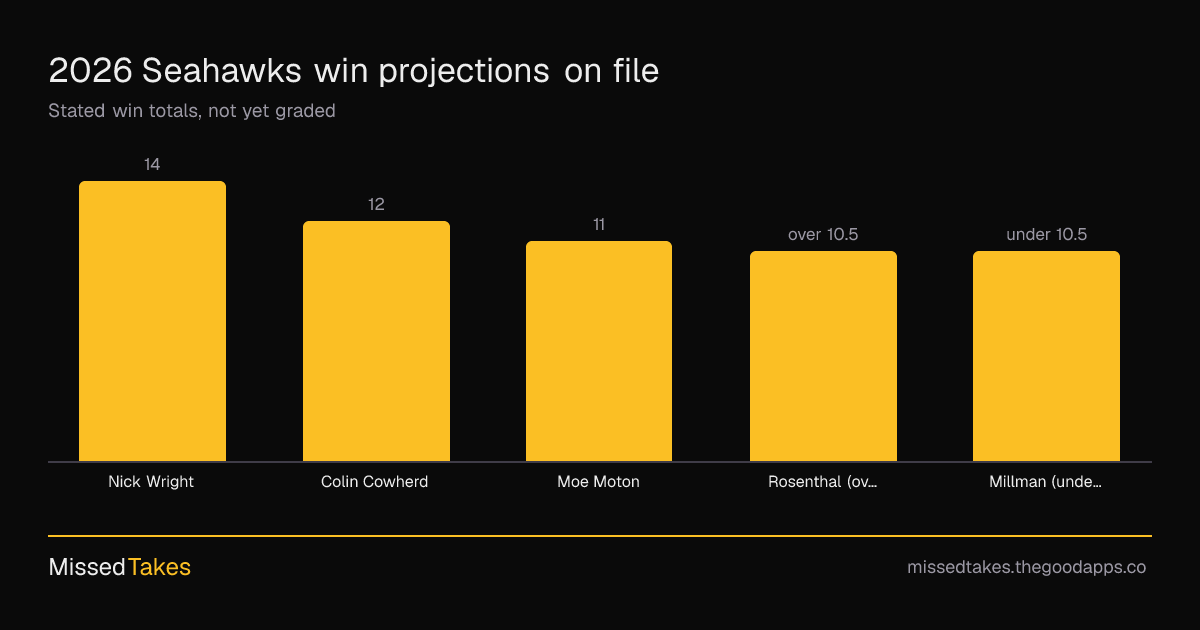 2026 Seahawks win projections on file