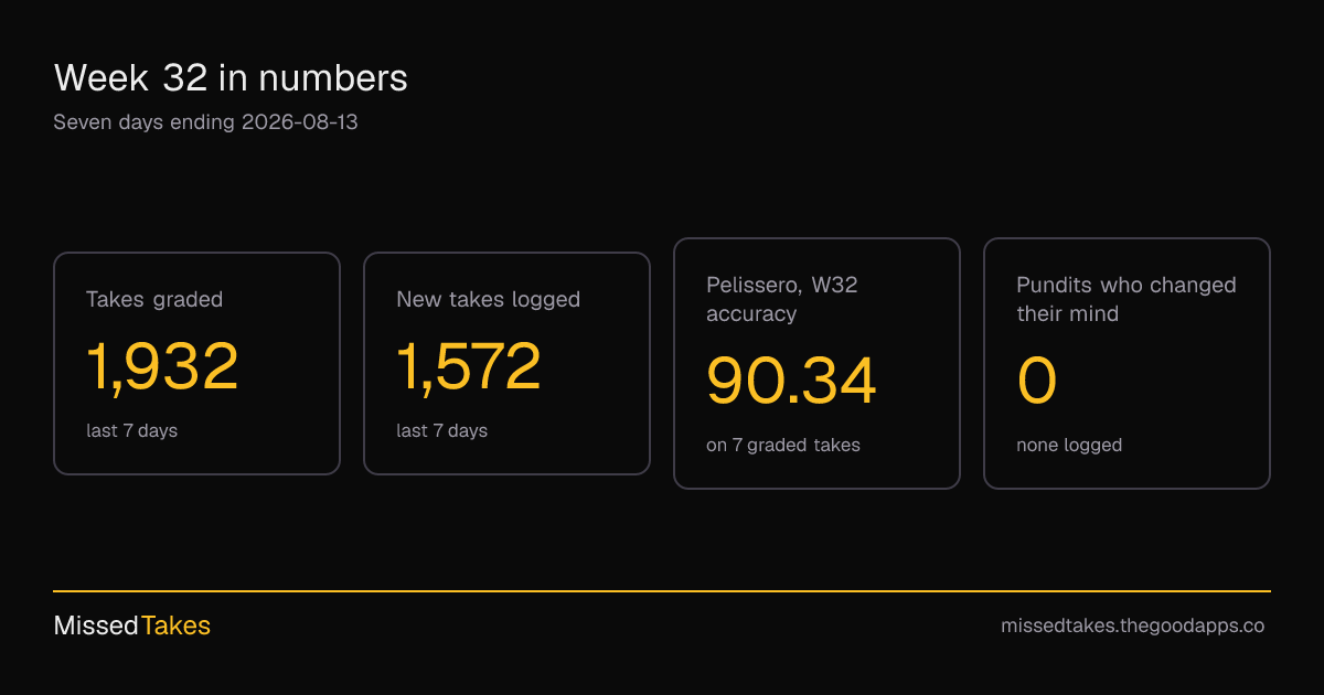Week 32 in numbers