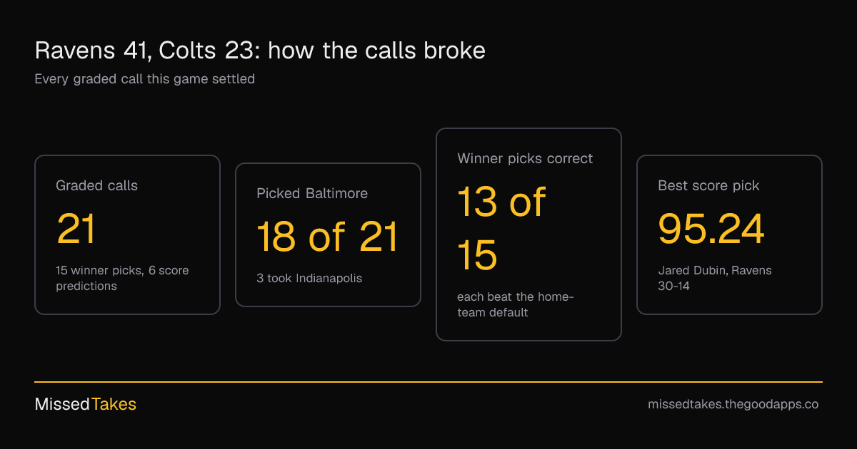 Ravens 41, Colts 23: how the calls broke