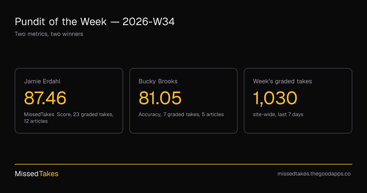 Pundit of the Week — 2026-W34