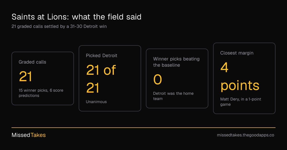 Saints at Lions: what the field said