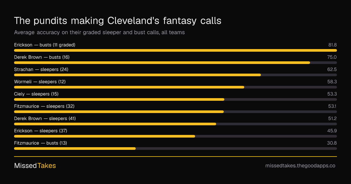 The pundits making Cleveland's fantasy calls