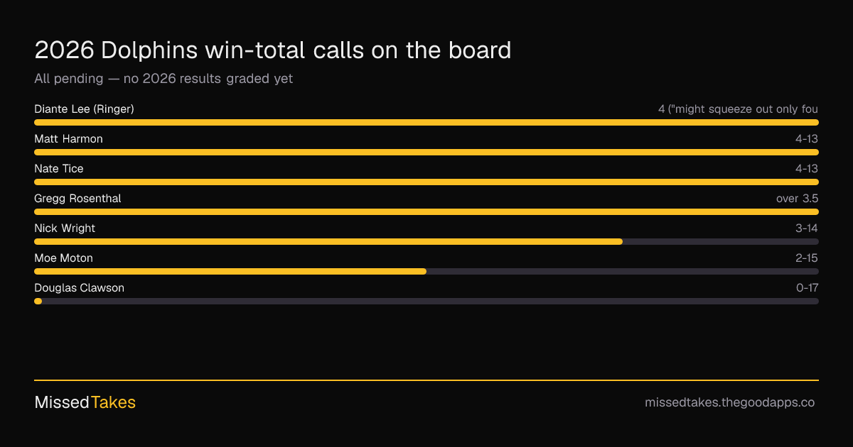2026 Dolphins win-total calls on the board