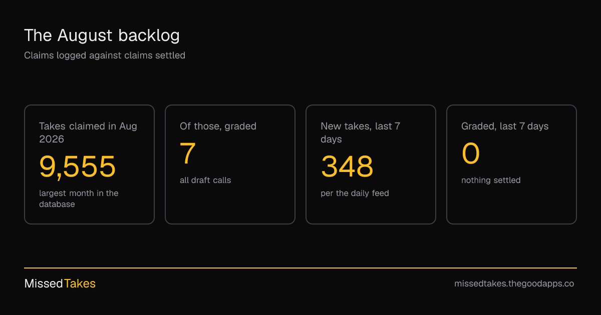 The August backlog