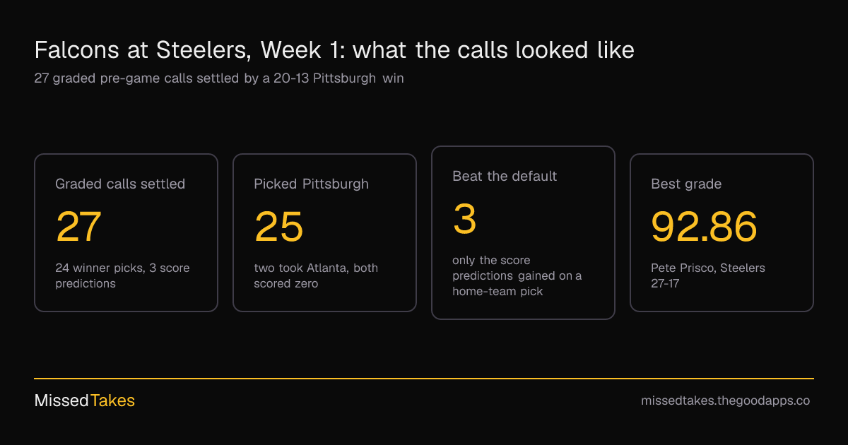 Falcons at Steelers, Week 1: what the calls looked like