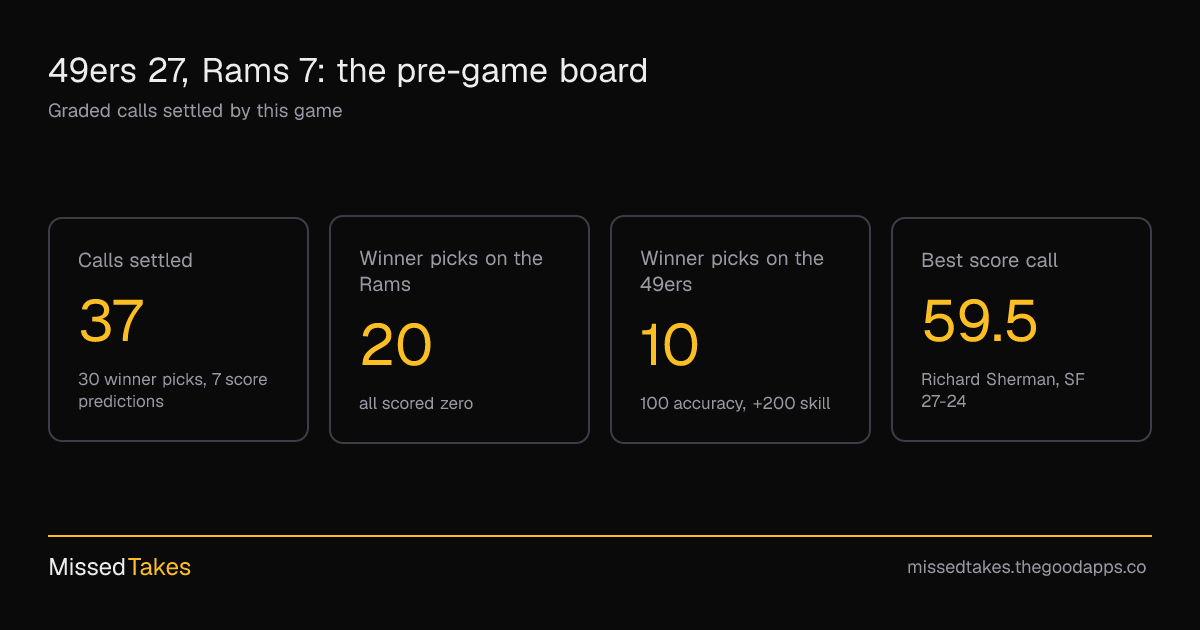 49ers 27, Rams 7: the pre-game board