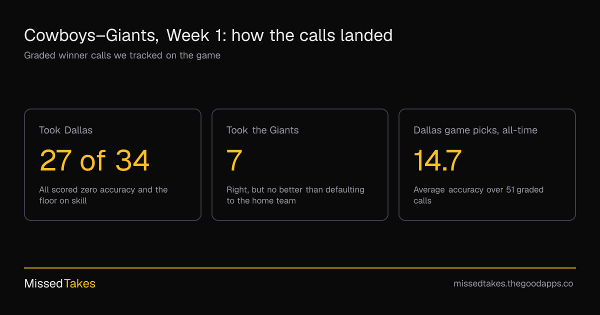 Cowboys–Giants, Week 1: how the calls landed