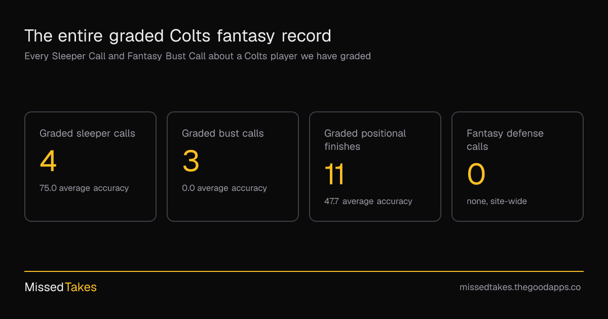 The entire graded Colts fantasy record