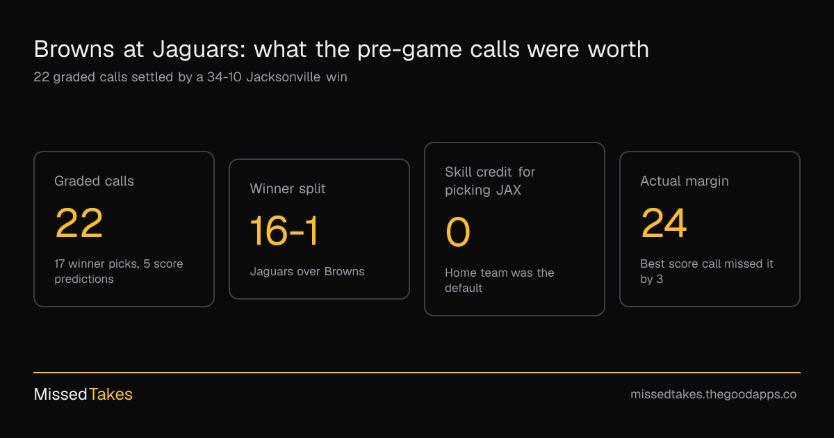 Browns at Jaguars: what the pre-game calls were worth