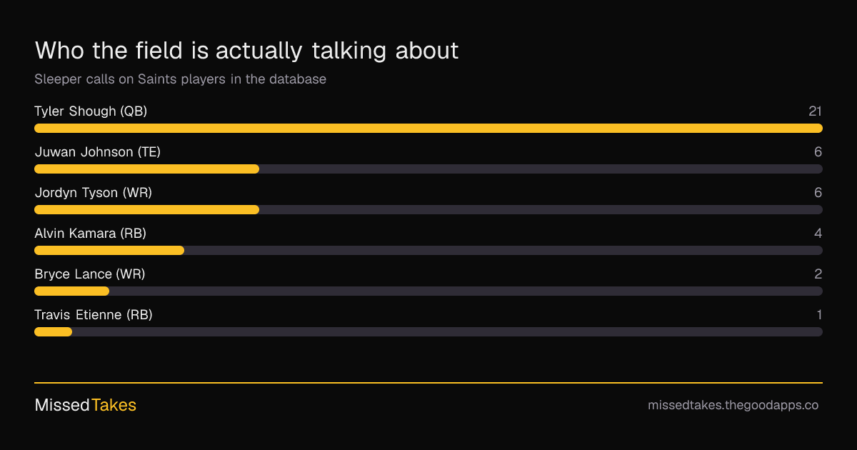 Who the field is actually talking about