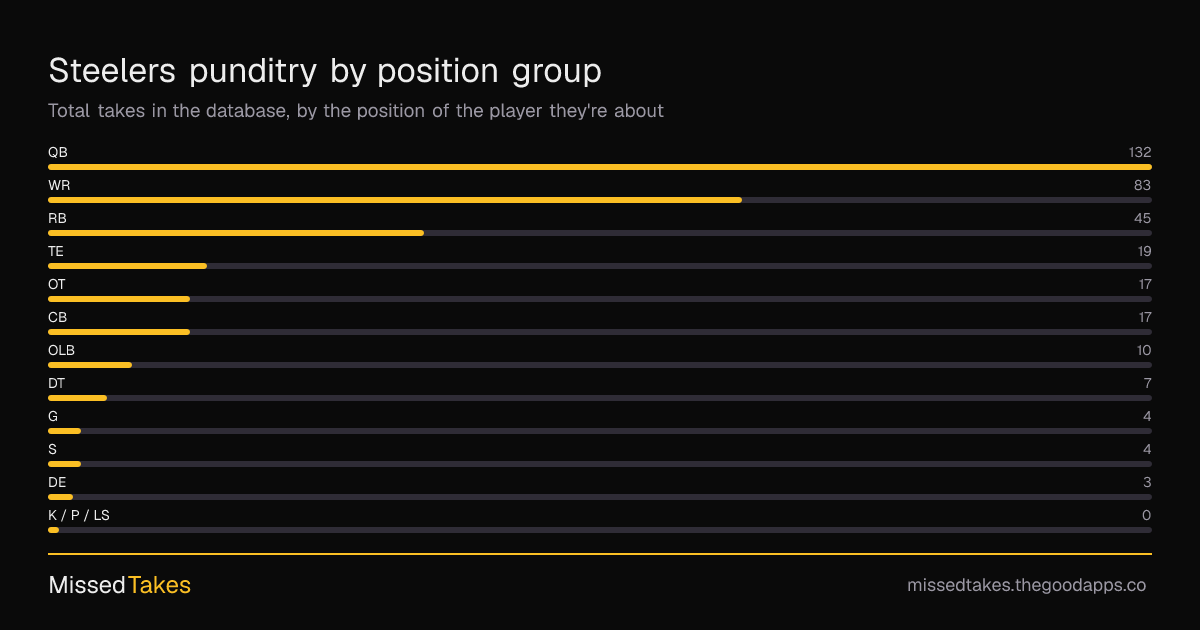 Steelers punditry by position group