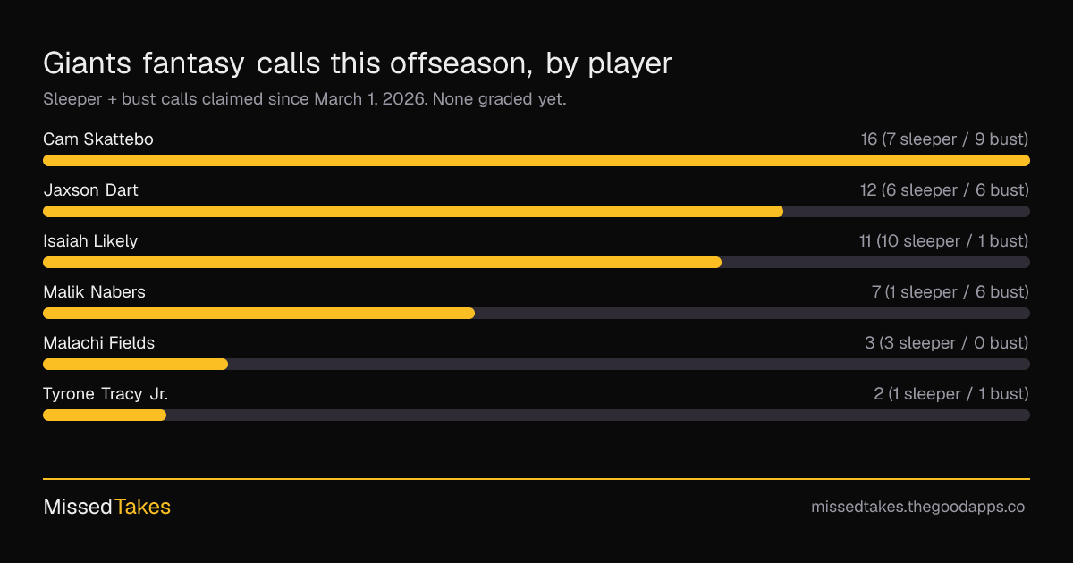 Giants fantasy calls this offseason, by player