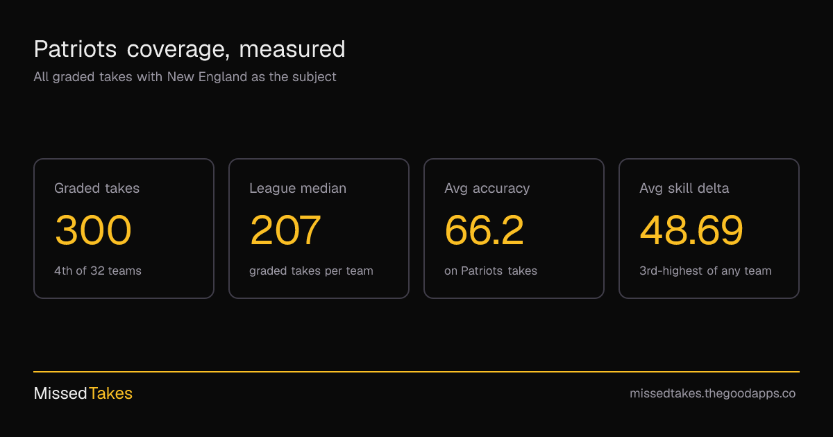 Patriots coverage, measured