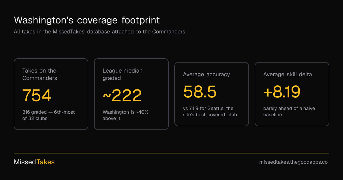 Washington's coverage footprint