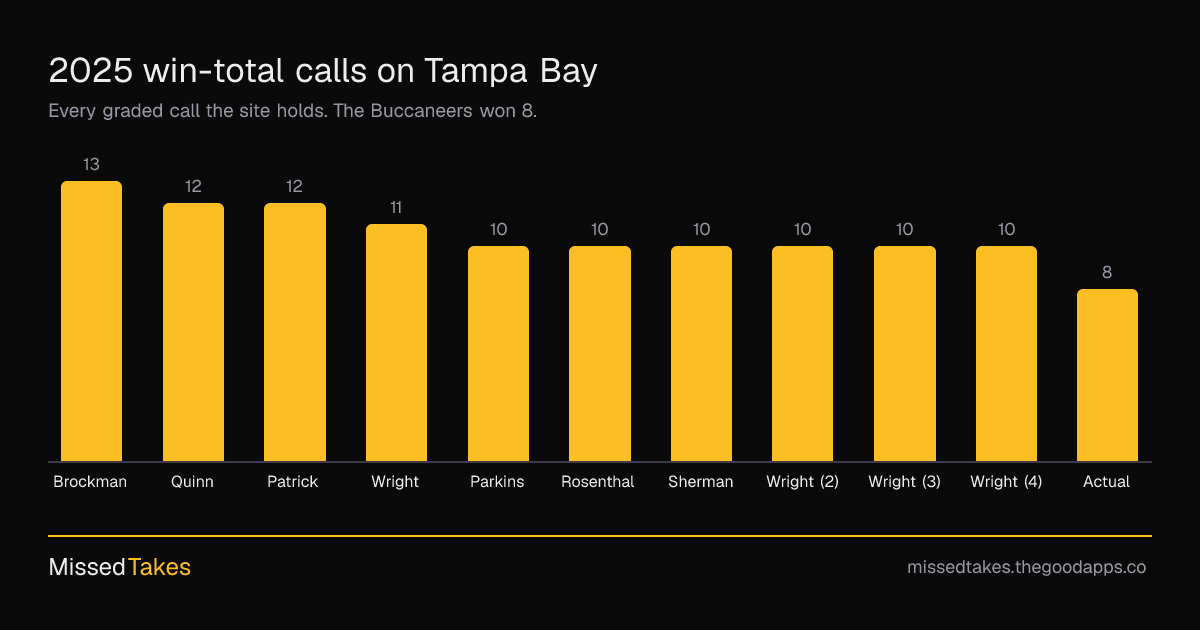 2025 win-total calls on Tampa Bay