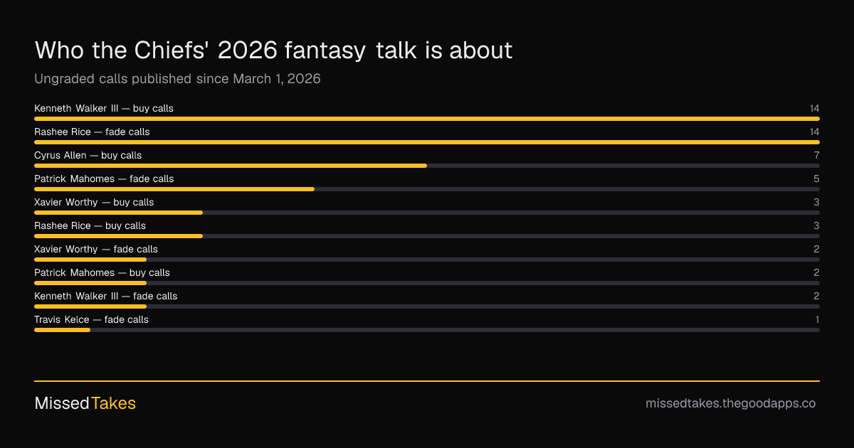Who the Chiefs' 2026 fantasy talk is about