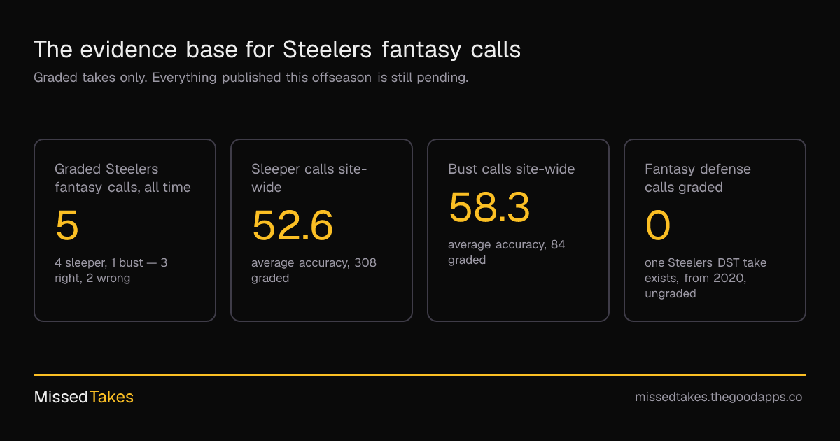 The evidence base for Steelers fantasy calls